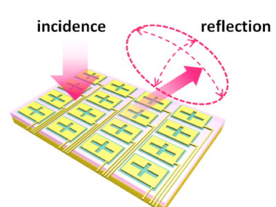 Schematic of a beam-steering metasurface used for optical radar applications.