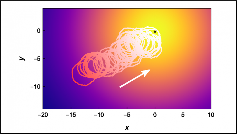 Graphic representation with shades of blue, red and orange.