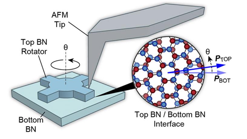 micro-rotator shapes